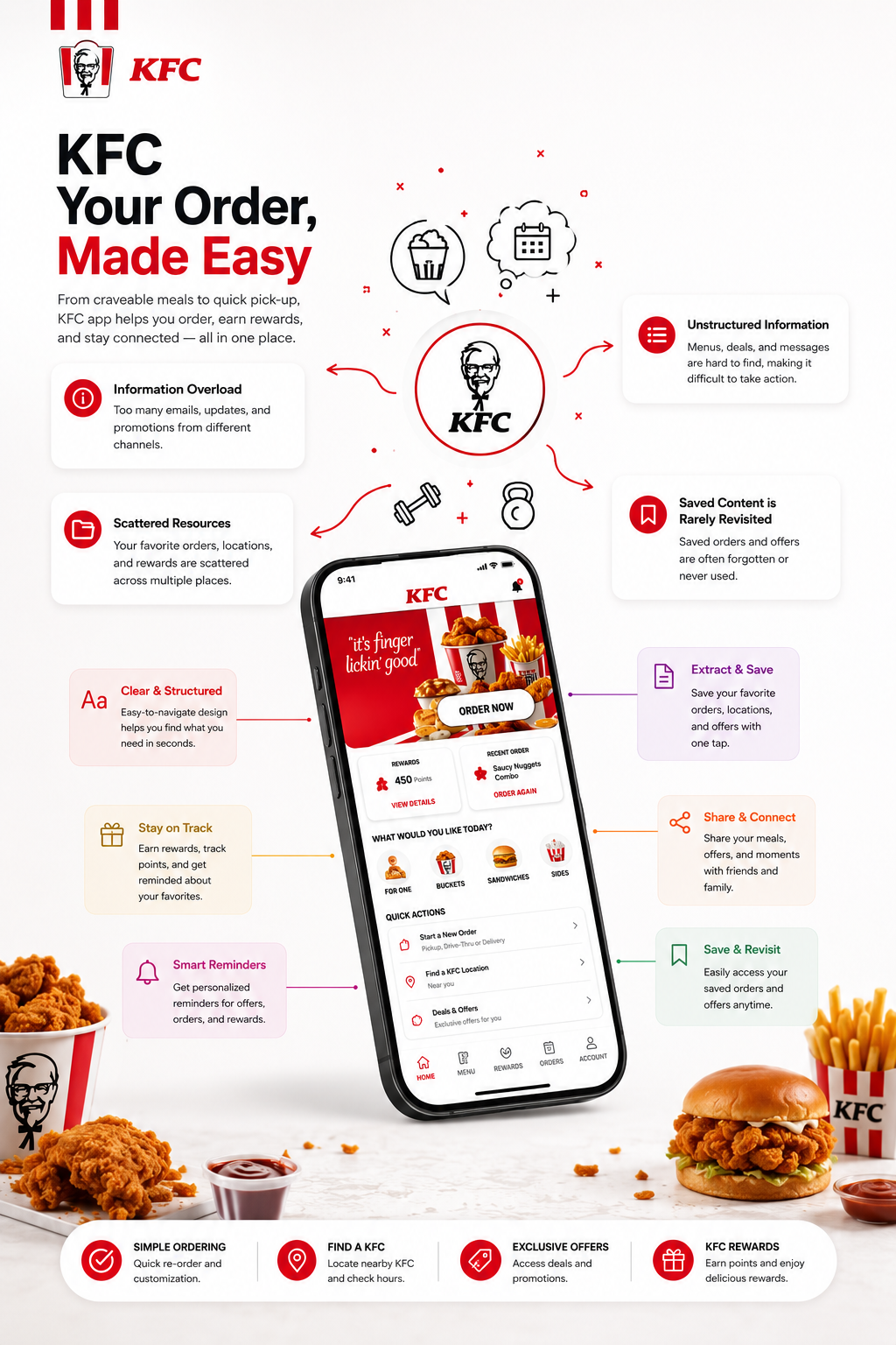 KFC — Your Order, Made Easy