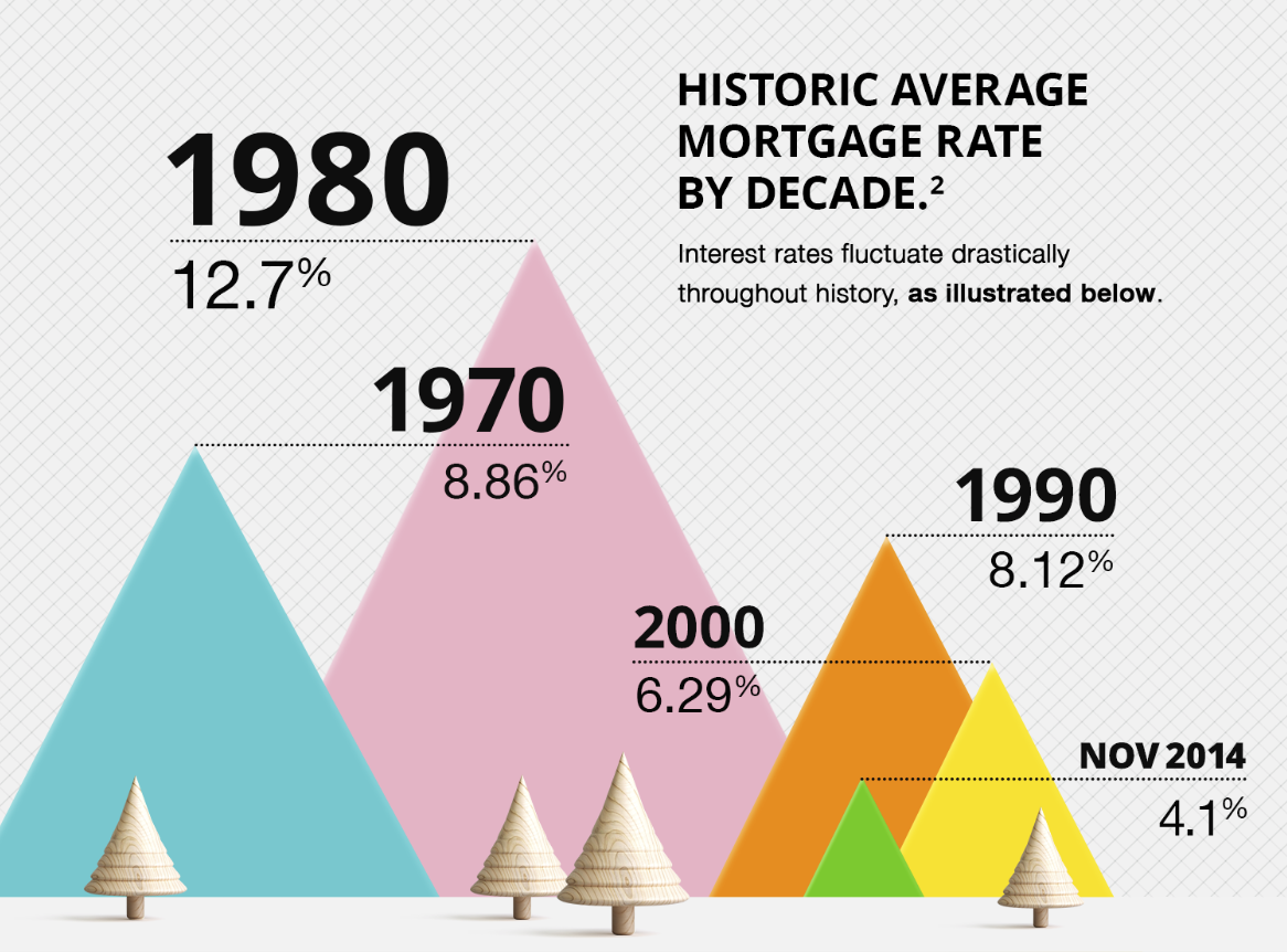 Infographics